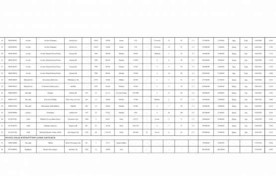 Milli Emlak tan İstanbul da 13.3 milyon TL ye satılık 38 gayrimenkul!