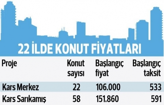TOKİ hangi illerde kurasız ev satıyor?