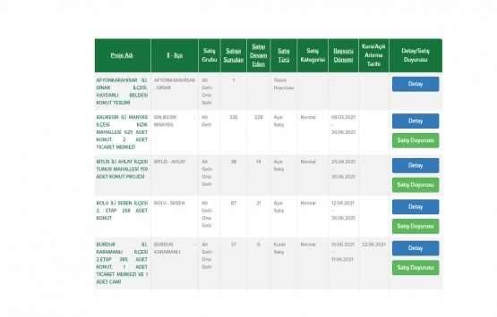 TOKİ 9 ildeki 1.372 konutu satışa çıkardı!