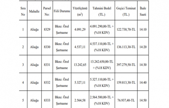 İzmir Aliağa da 29.8 milyon TL ye satılık 5 gayrimenkul!