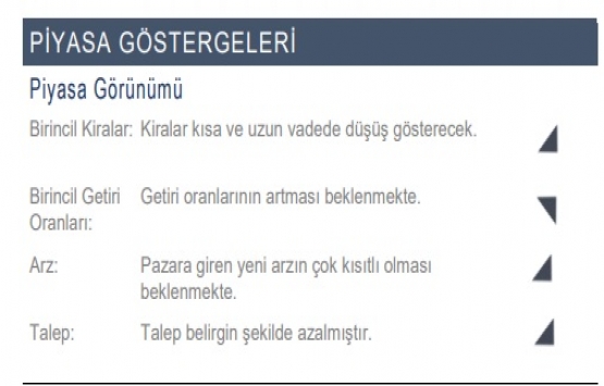 Kiralar kısa ve uzun vadede düşecek!