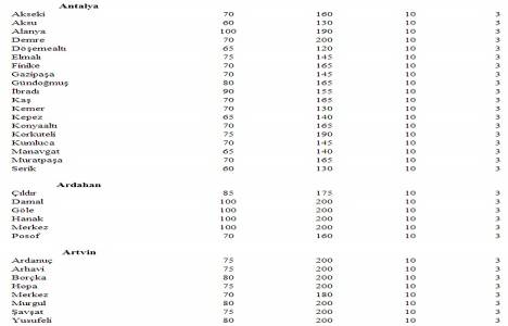 Türkiye deki yeter gelirli tarımsal arazi büyüklükleri!