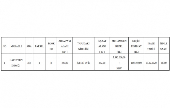 Ankara da 3.3 milyon TL ye satılık gayrimenkul!