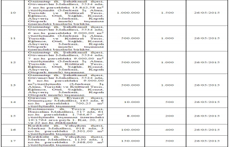 TTA Gayrimenkul den 16 ilde satılık 35 gayrimenkul!