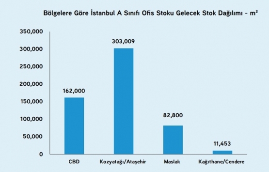 Türkiye Gayrimenkul Piyasası 2018 ikinci yarı raporu yayınlandı!