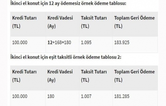12 ay ödemesiz konut kredisi için ödeme tablosu!