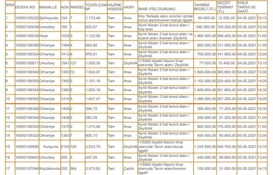 Gemlik Milli Emlak tan 20 milyon TL ye satılık 22 gayrimenkul!