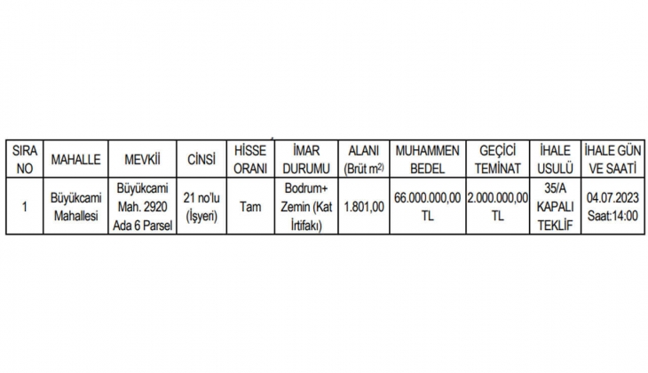 Bolu Belediyesi kurumsal kiracılı iş yerini satışa çıkardı! İhalesi 4 Temmuz da!