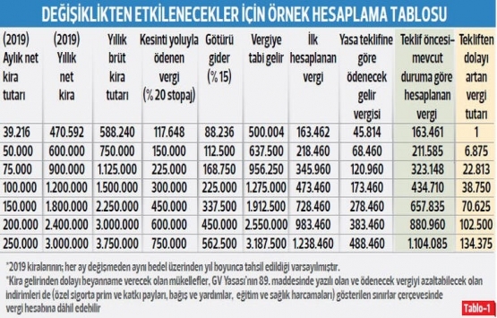 Yeni vergi paketinin iş yeri kira gelirlerine etkisi!