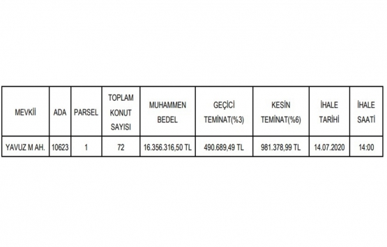 Kayseri de 16.3 milyon TL ye kat karşılığı inşaat işi ihalesi!