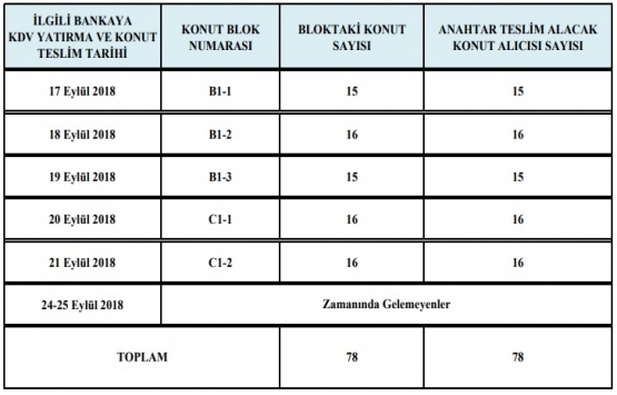 Kırıkkale Delice Çerikli Konutları teslim ediliyor!