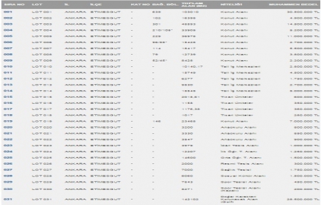 Ankara Golf Kent projesi 144.6 milyon TL ye satılıyor!