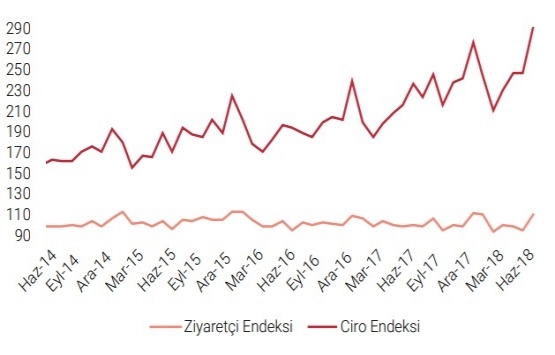 Kiralanabilir AVM alanı 150,82 metrekareye yükseldi!