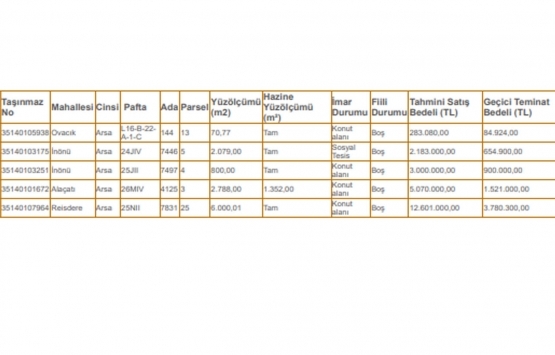 Çeşme Milli Emlak tan 23 milyon TL ye satılık 5 arsa!