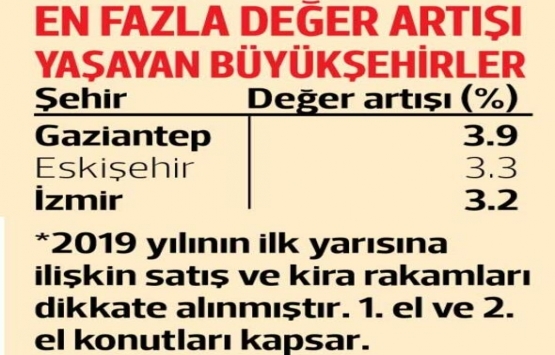 Ev alacaklar dikkat! Amortisman süresi en düşük iller belli oldu!