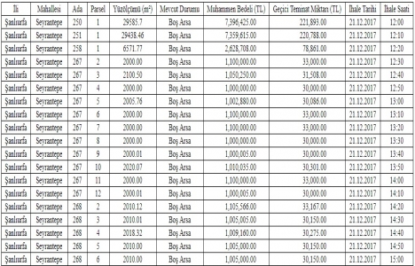 Şanlıurfa da satılık 40 arsa 117,9 milyon TL ye!