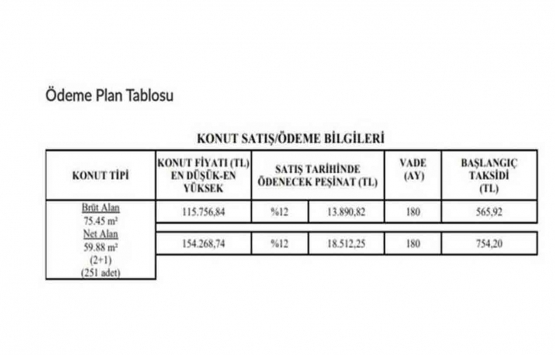 TOKİ den aylık 550 TL taksitle ev sahibi olma fırsatı!