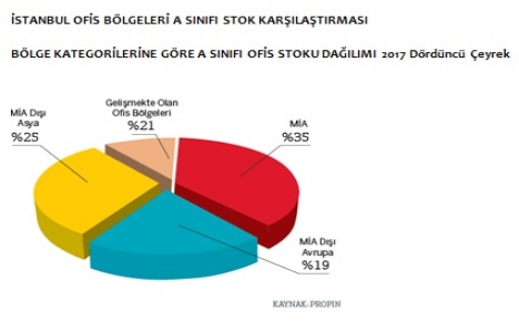 Levent en yüksek kira bedelinin talep edildiği bölge oldu!