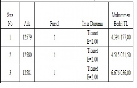 Erzurum Büyükşehir den 244.5 milyon TL ye satılık 52 arsa!
