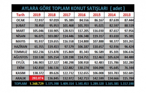 Konutta oyun değiştirici gelişme!