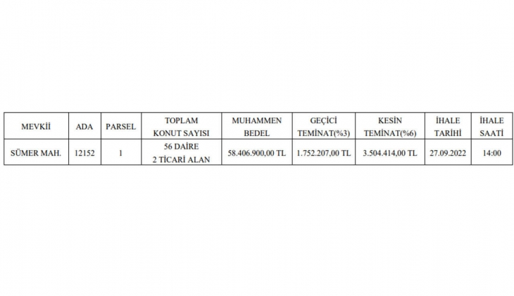 Kocasinan Belediyesi 56 daire yaptıracak! İhalesi 27 Eylül de!