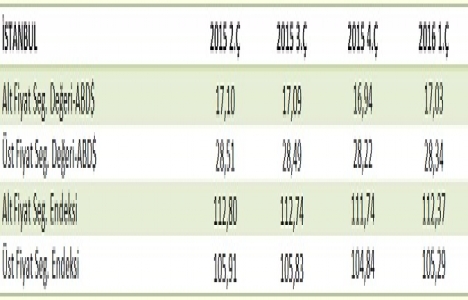İstanbul da ofis kiraları en çok Esentepe de arttı!