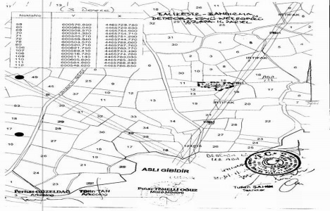 Bandırma da özel mülkiyete ait parsele 3. Derece Arkeolojik Sit Alanı kararı!