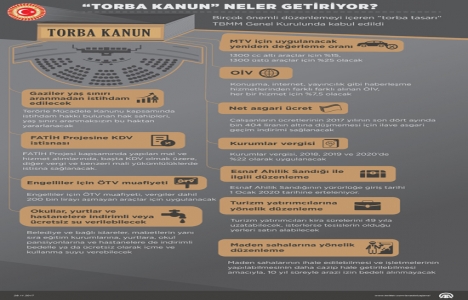 Torba Kanun emlak sektörüne neler getiriyor?