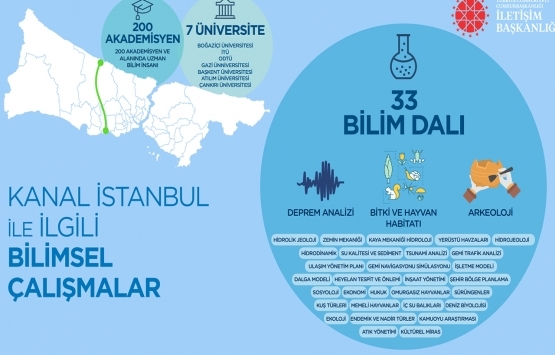 Kanal İstanbul un internet sitesi açıldı!