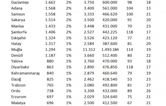 Konut fiyatlarında yeni yıl depremi! Rakamlar katlandı!