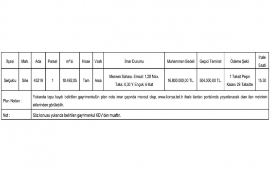 Konya Selçuklu da 16.8 milyon TL ye satılık arsa!