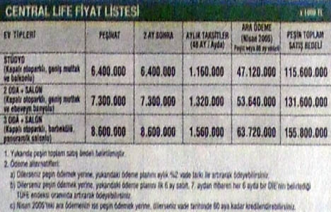 2004 yılında Sinpaş Central Life ta 115 milyar liraya daire!