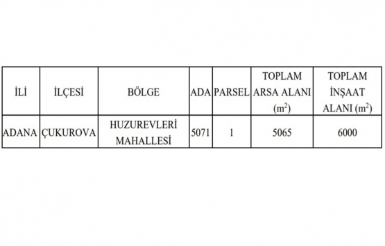 Çukurova da 10.7 milyon TL ye kat karşılığı inşaat işi ihalesi!