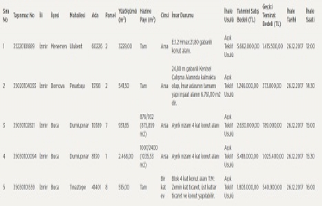 İzmir Defterdarlığı ndan 14.7 milyon TL ye satılık 5 gayrimenkul!