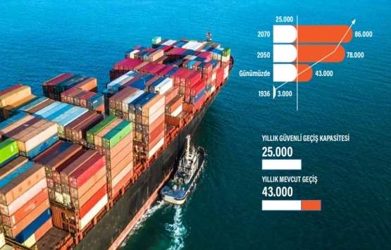 50 soruda Kanal İstanbul!