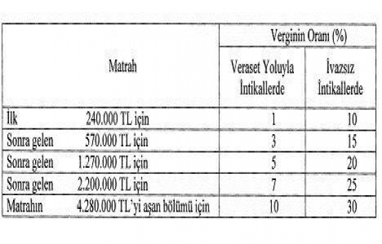 Veraset ve intikal vergisi son ödeme günü 2018!