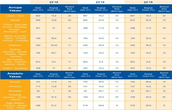 2019 un ilk yarısında 505 bin 796 konut satıldı!