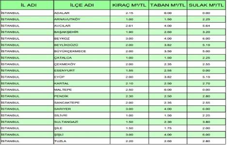 2014 yılı emlak vergisi bedelleri belli oldu!