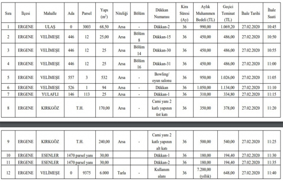Tekirdağ Ergene de satılık ve kiralık 32 adet gayrimenkul!