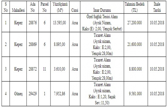 Antalya Kepez de 67.2 milyon TL ye satılık 4 arsa!