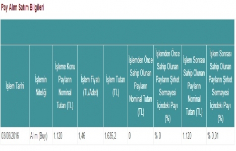 İdealist GYO pay geri alım satım bilgileri!