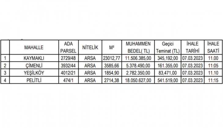 Belediye o ilde tam 4 arsa satacak! Bu tarihe dikkat!