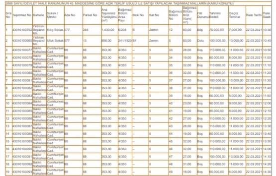 Kütahya Milli Emlak tan satılık 82 gayrimenkul!