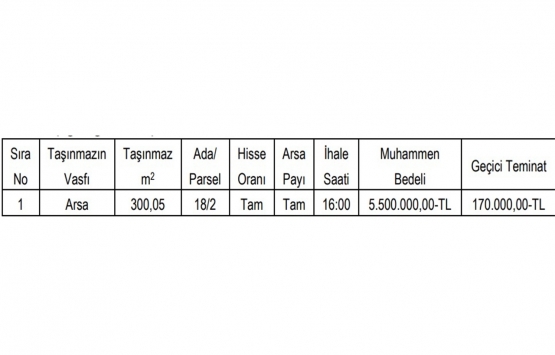 Rize Çayeli de 5.5 milyon TL ye satılık arsa!