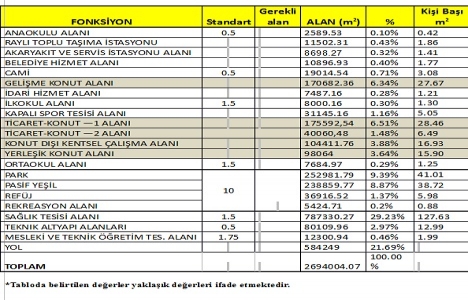 Başakşehir Kuzey Ayazma imar planı askıya çıktı!