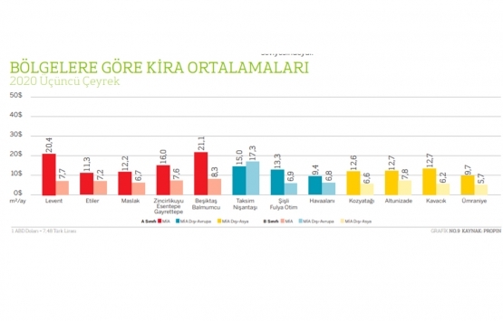 İstanbul ofis pazarı Kovid-19 dan nasıl etkilendi?