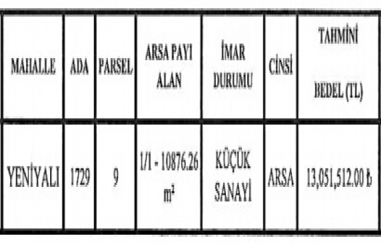 Körfez Belediyesi nden 13 milyon TL ye satılık arsa!