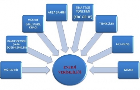 Binayı en kıymetli hale getiren unsur yalıtımdır!