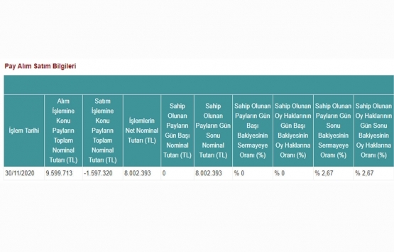 Avrasya GYO nun METRO sermayesindeki payları yüzde 2,67 oldu!
