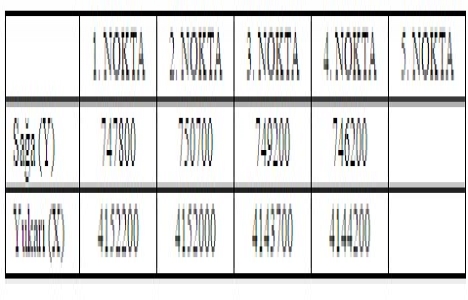 Adana da 3 jeotermal kaynak sahası ihale edilecek!